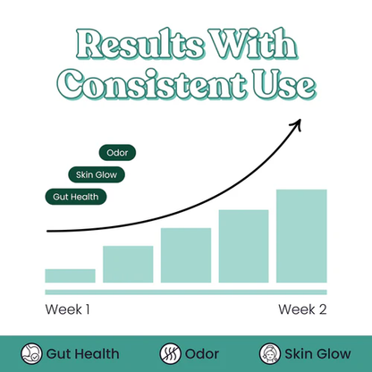 Body Magic Chlorophyll Pill